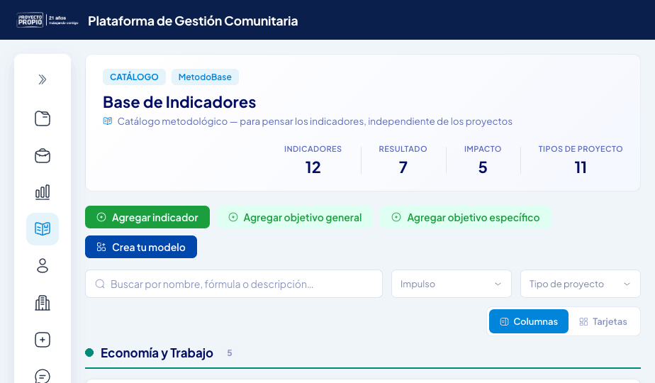Base de indicadores: catálogo metodológico por eje