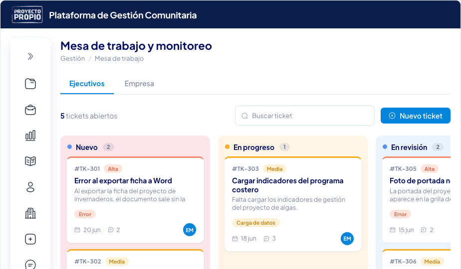 Tablero Kanban: tickets por hacer, en curso y resueltos, con responsables